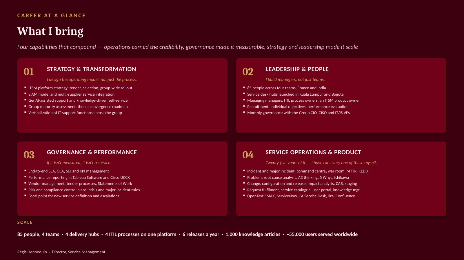 Four capability pillars (strategy and transformation, leadership and people, governance and performance, and service operations and product) with scale stats: 85 people across four hubs, four ITIL processes on one platform, and about 55,000 users served worldwide.