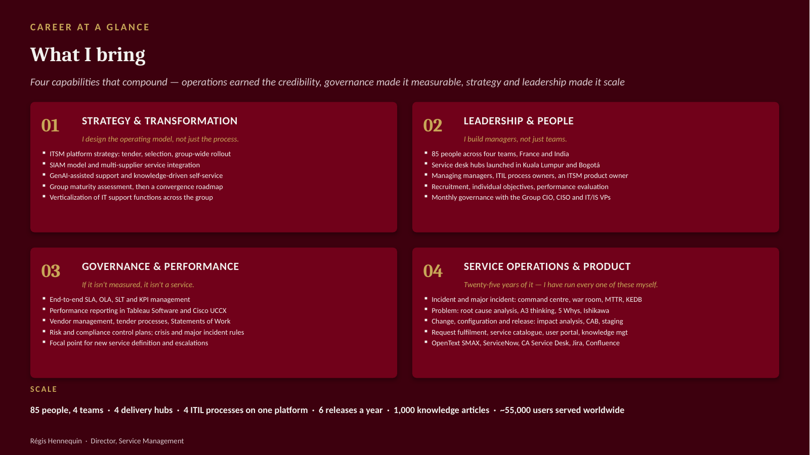 Four capability pillars — strategy and transformation, leadership and people, governance and performance, and service operations and product — with scale stats: 85 people across four hubs, four ITIL processes on one platform, and about 55,000 users served worldwide.