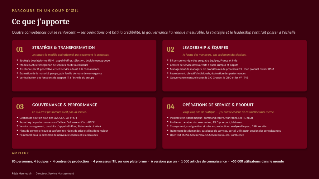 Quatre piliers de compétences — stratégie et transformation, leadership et équipes, gouvernance et performance, opérations de service et produit — avec les chiffres clés : 85 personnes réparties sur quatre centres, quatre processus ITIL sur une même plateforme, et environ 55 000 utilisateurs servis dans le monde.